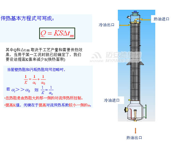 降膜式真空節能器