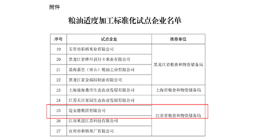 糧油適度加工標準化試點企業
